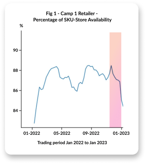 graph 1