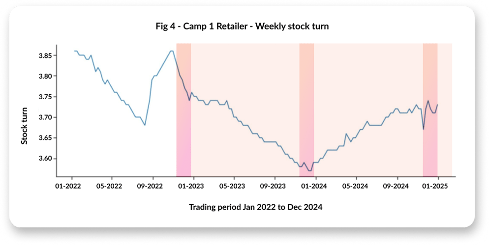 graph 4-Feb-10-2025-04-11-59-6711-AM