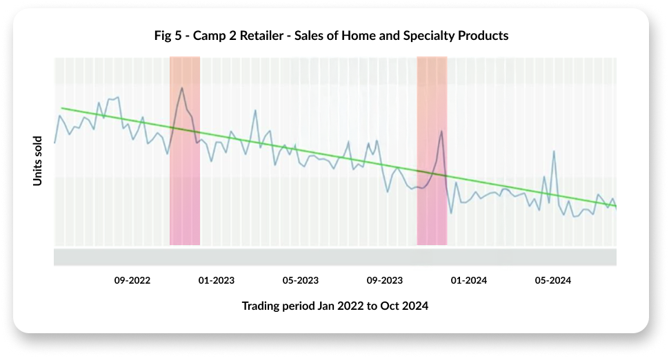 graph 5-Feb-11-2025-08-51-06-5733-AM