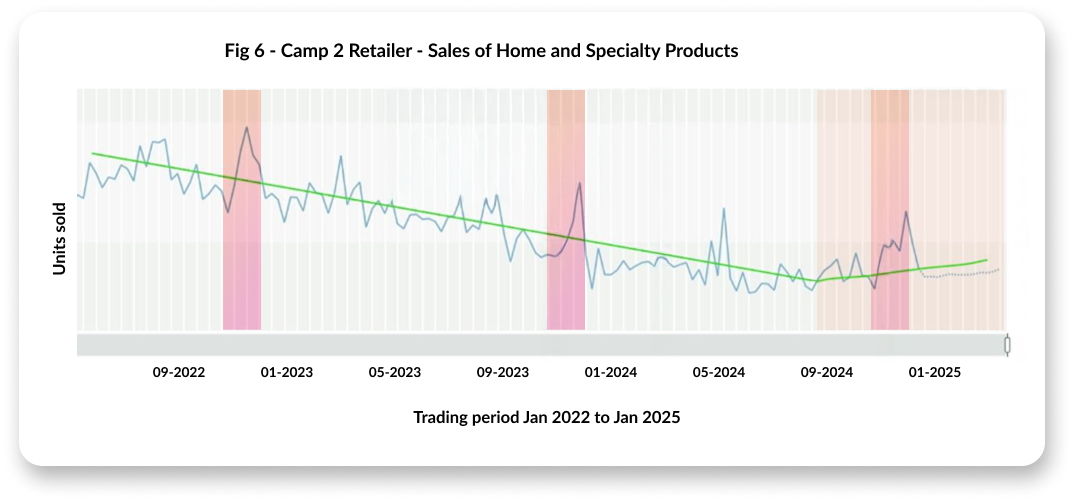 graph 6-Feb-11-2025-08-51-28-0243-AM